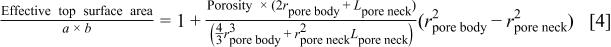 Equation (4)