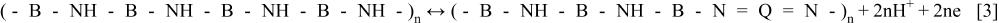 Equation (3)