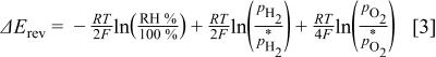 Equation (3)