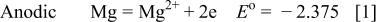 Equation (1)