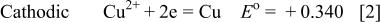 Equation (2)