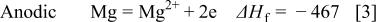 Equation (3)