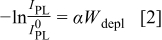 Equation (2)