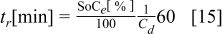 Equation (15)