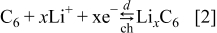 Equation (2)