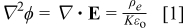 Equation (1)