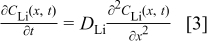 Equation (3)