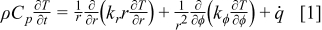 Equation (1)