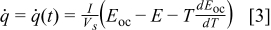 Equation (3)
