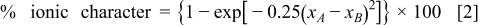 Equation (2)