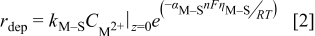 Equation (2)