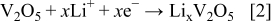 Equation (2)