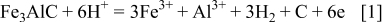 Equation (1)