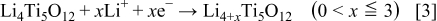 Equation (3)
