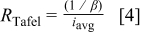 Equation (4)