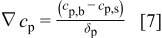 Equation (7)