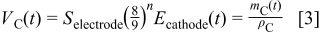 Equation (3)