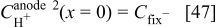 Equation (47)