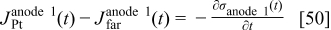 Equation (50)