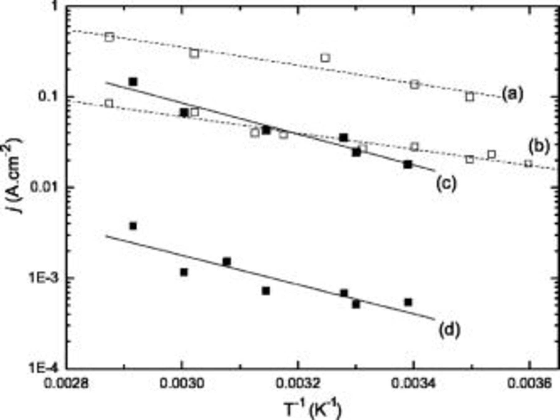 Electrochemical Reduction of Nitrate on Pyrolytic Graphite-Supported Cu ...