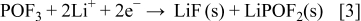 Equation (3)