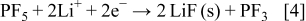 Equation (4)