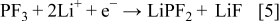 Equation (5)