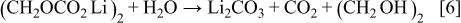 Equation (6)