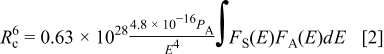 Equation (2)