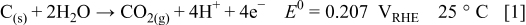 Equation (1)