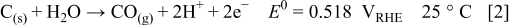 Equation (2)