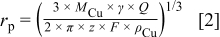 Equation (2)