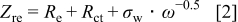 Equation (2)