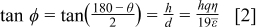 Equation (2)