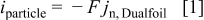 Equation (1)