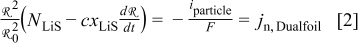 Equation (2)