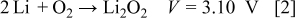 Equation (2)