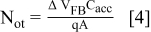 Equation (4)