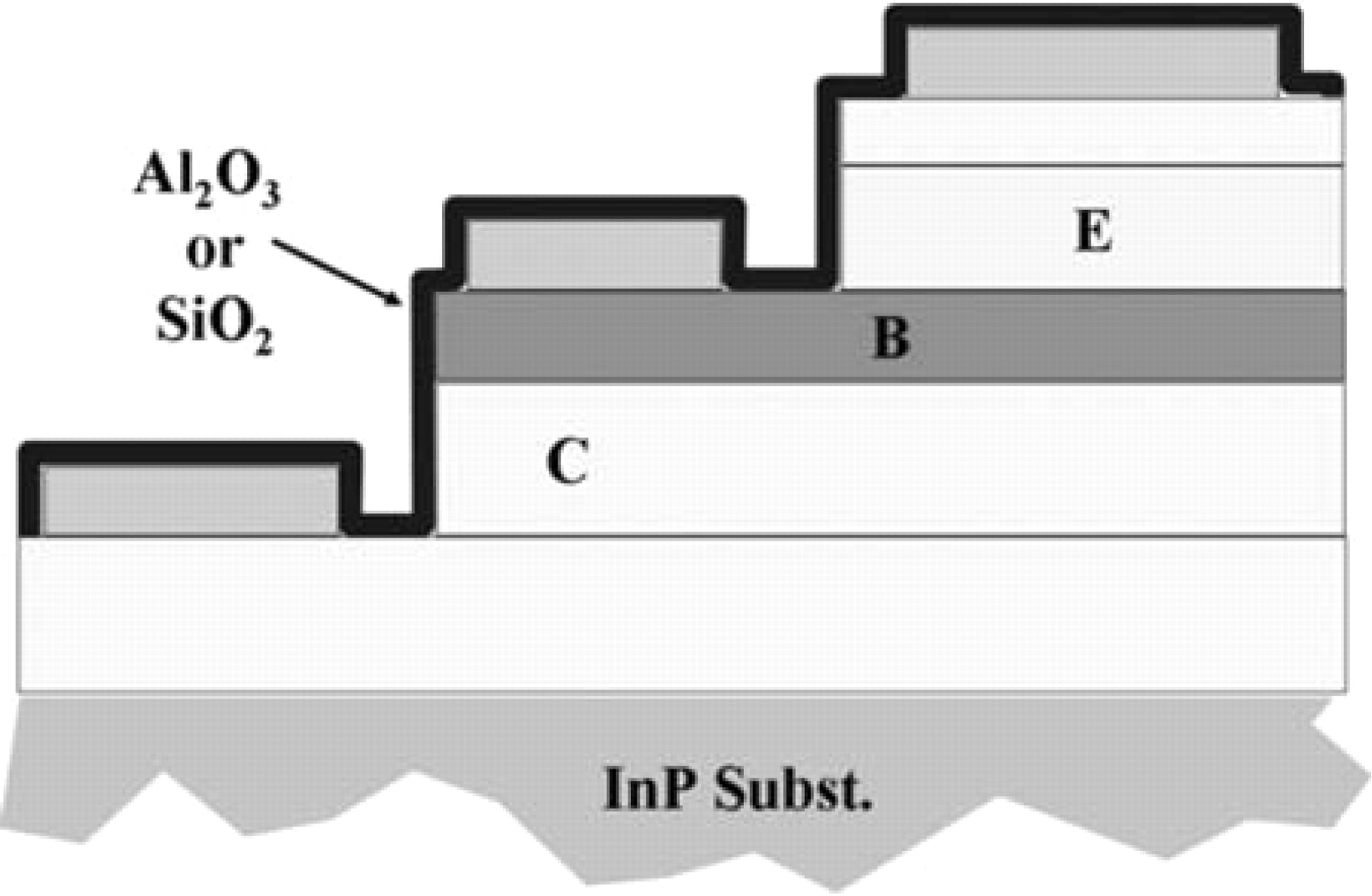 Atomic Layer Deposition of Aluminum Oxide for Surface Passivation of ...