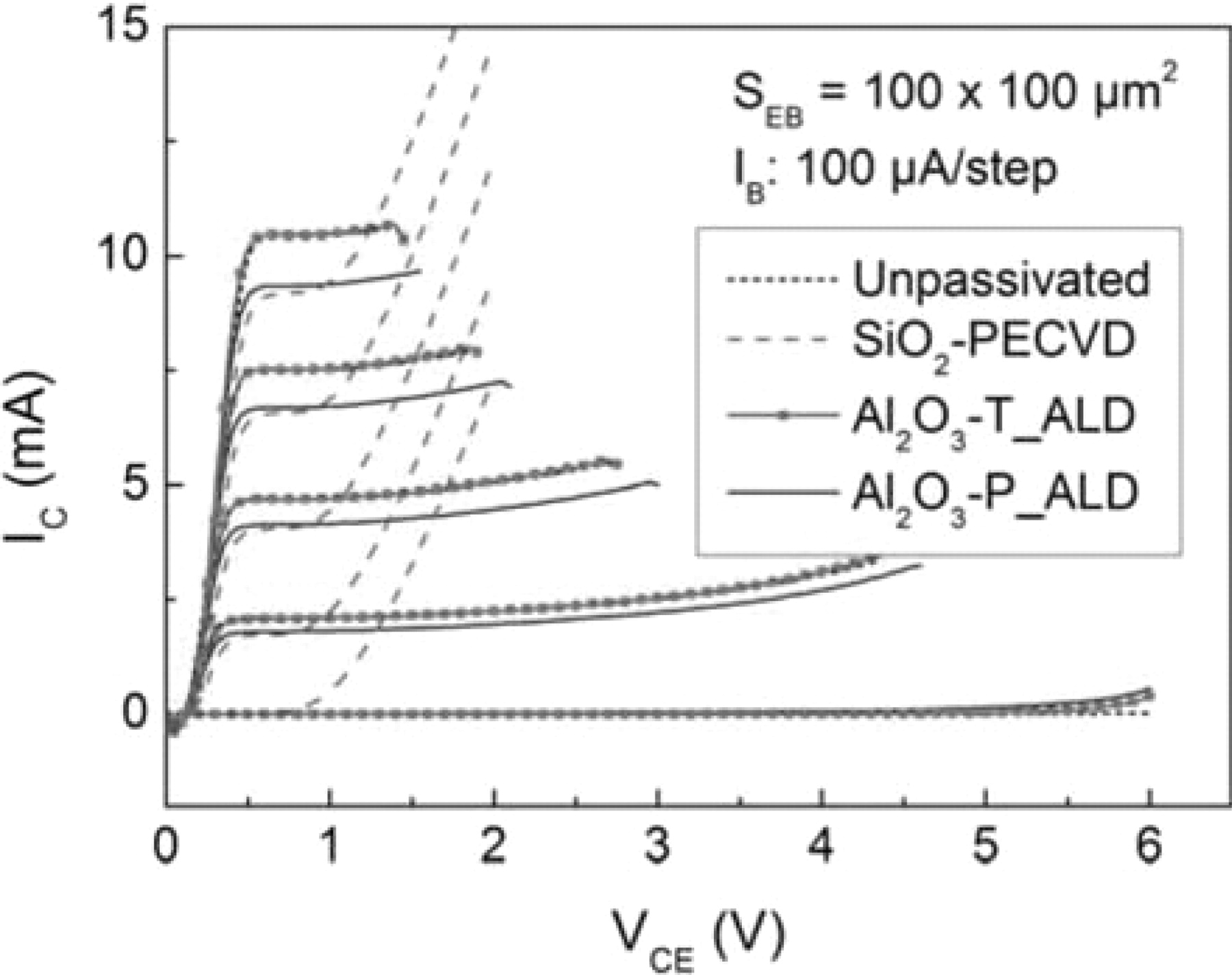 Atomic Layer Deposition of Aluminum Oxide for Surface Passivation of ...
