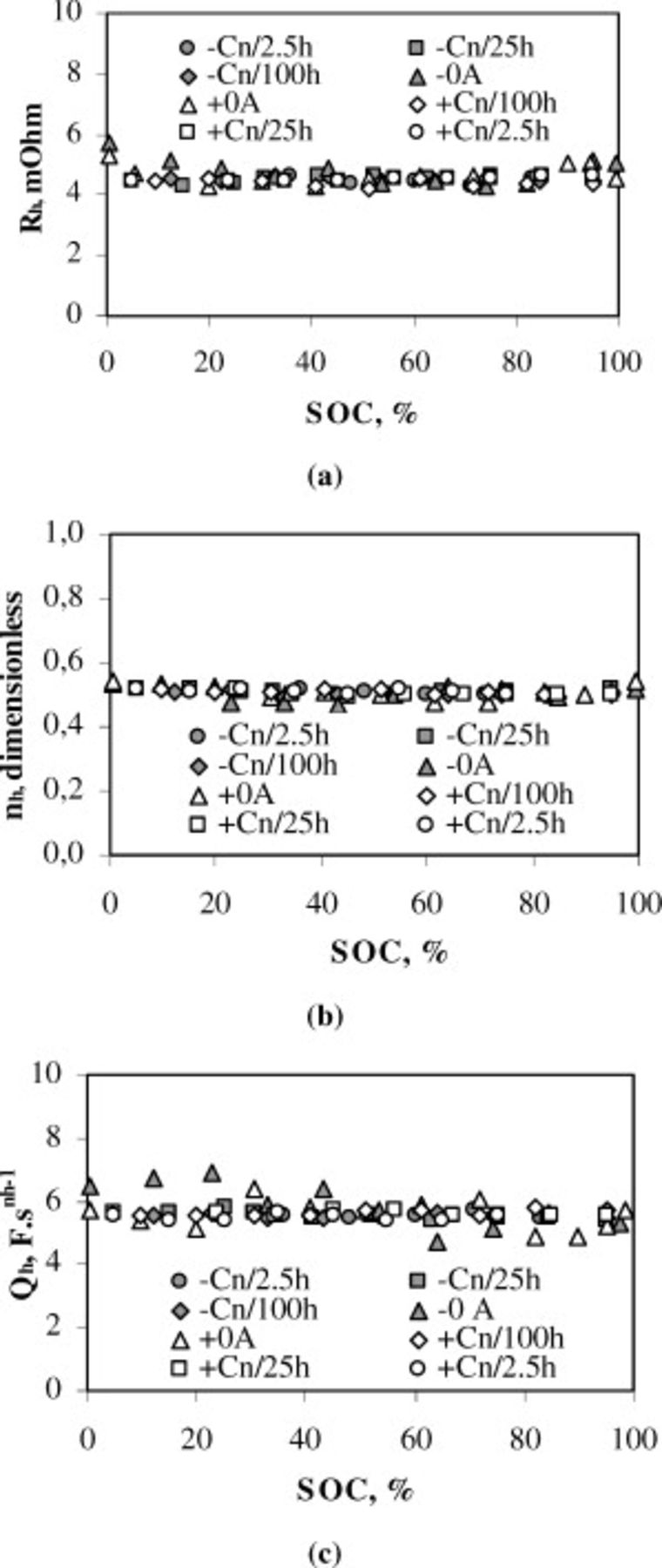Dynamic Modeling of Li-Ion Batteries Using an Equivalent Electrical ...