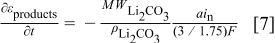 Equation (7)