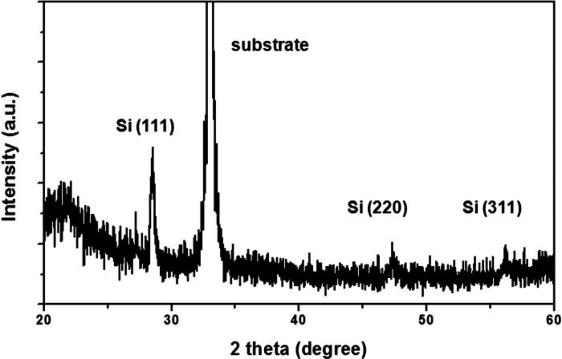 Fabrication of High-Quality Polycrystalline Silicon Film by ...