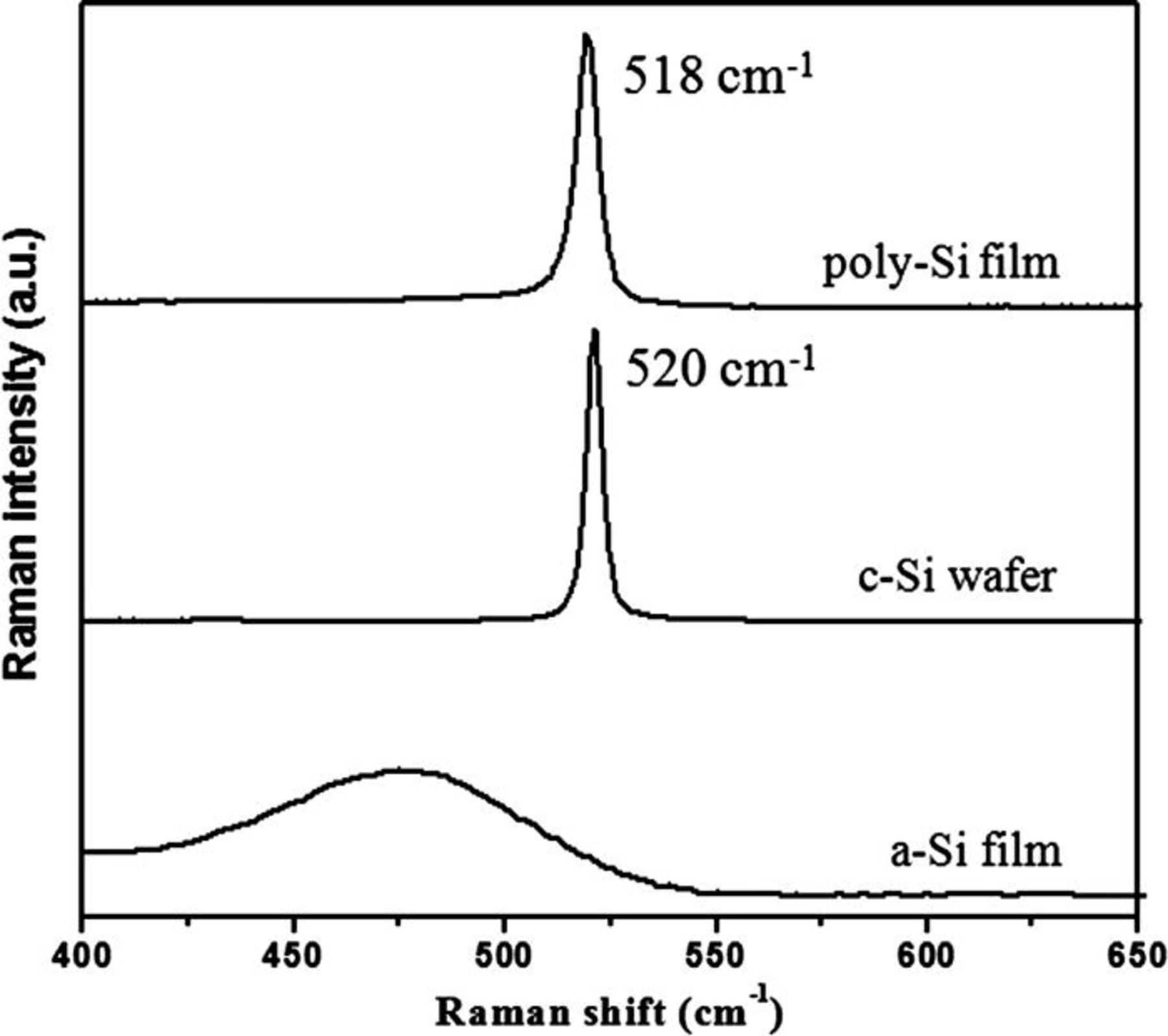 Fabrication of High-Quality Polycrystalline Silicon Film by ...