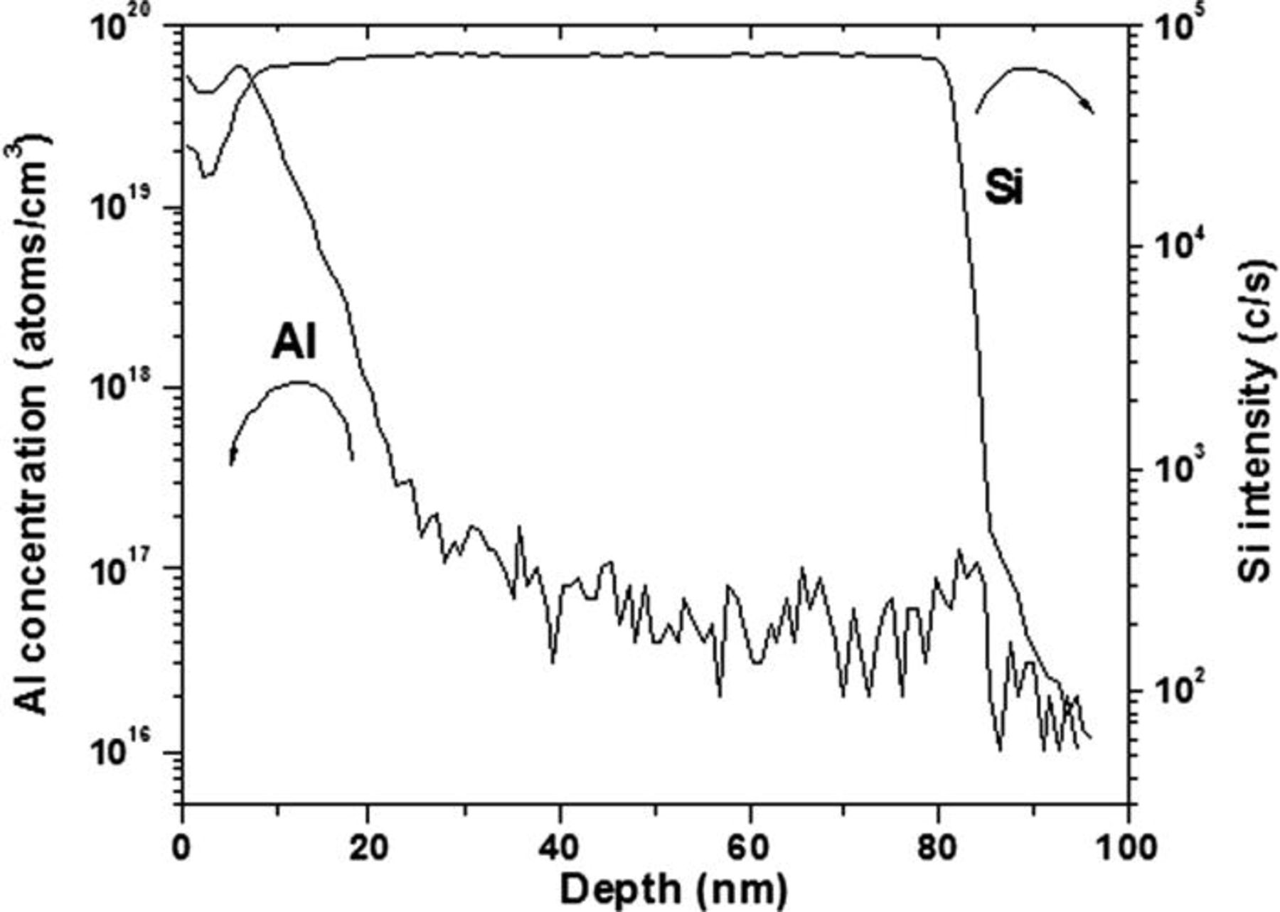 Fabrication of High-Quality Polycrystalline Silicon Film by ...