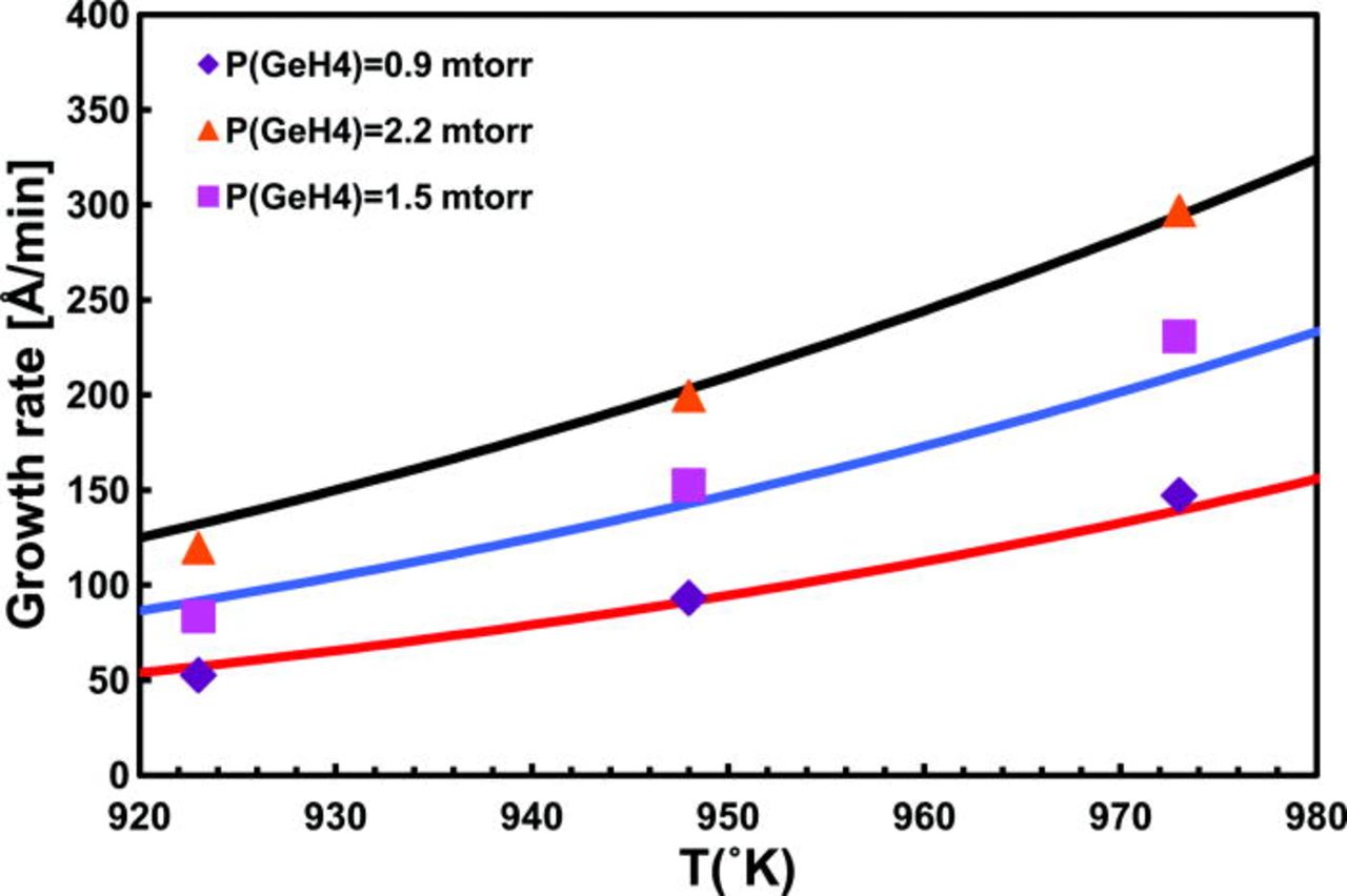 Kinetic Model of SiGe Selective Epitaxial Growth using RPCVD Technique ...