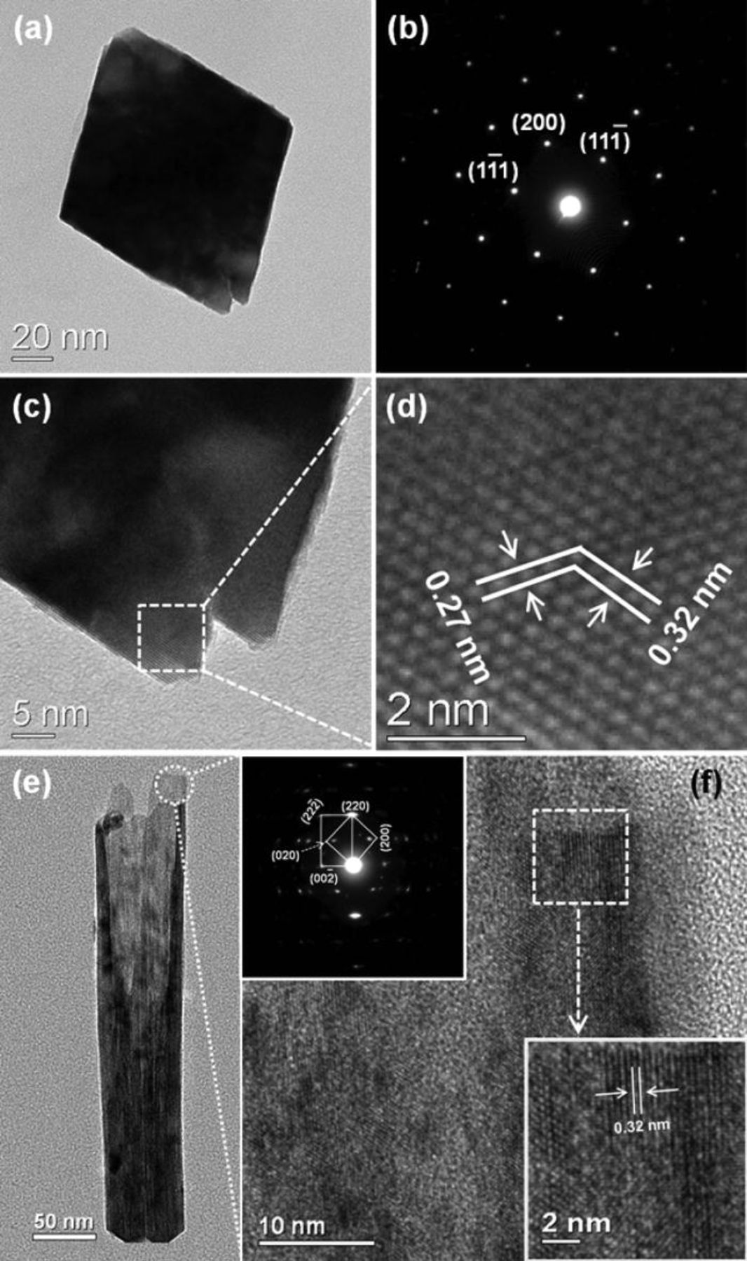 Controllable Electrochemical Synthesis and Photocatalytic Activity of ...