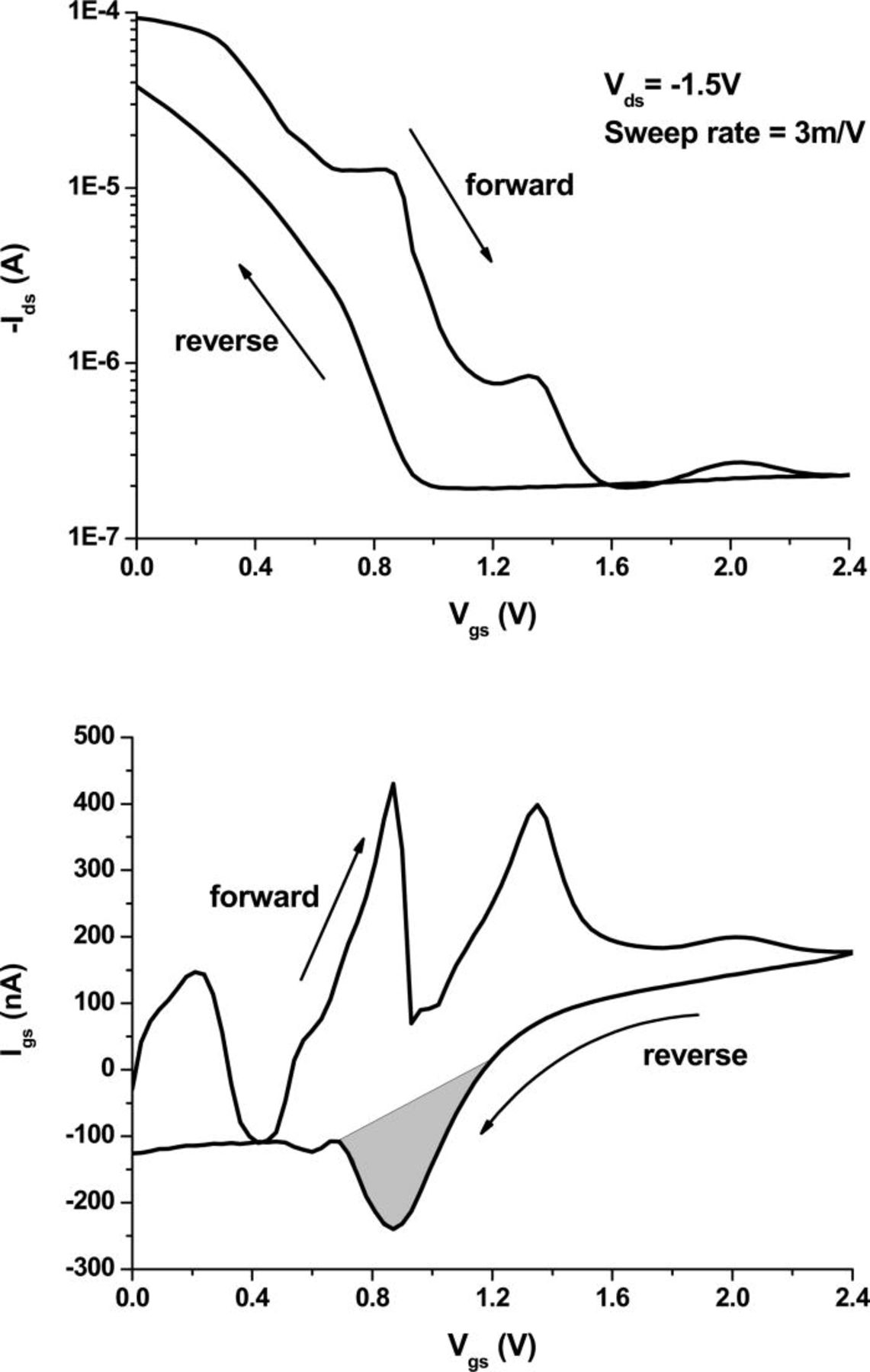 Transistors Pattern Geometry Pattern for the Wire Organic Electrochemical Textile ...
