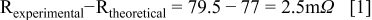 Equation (1)