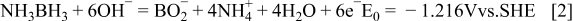 Equation (2)
